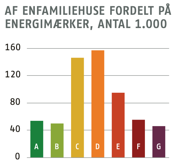 Diagram for energirenovering