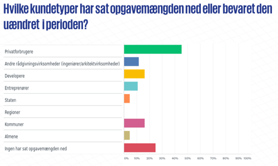 Billede af surveyresultater