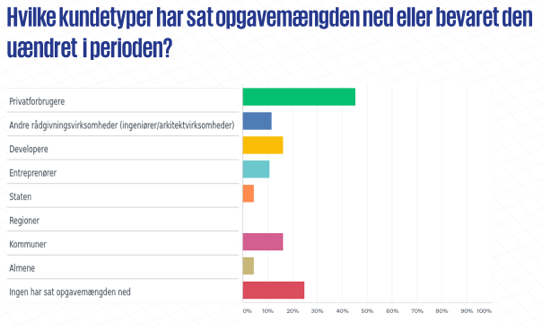 Billede af surveyresultater 