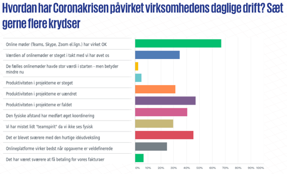 Billede af surveyresultater 