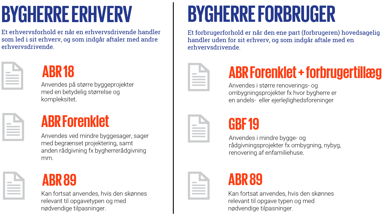 Oversigt over ABR erhverv og forbruger