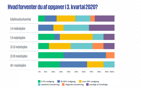 Billede af surveyresultater 