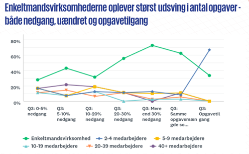 Billede af surveyresultater 